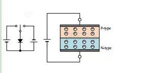 Comprehensive analysis of diode application
