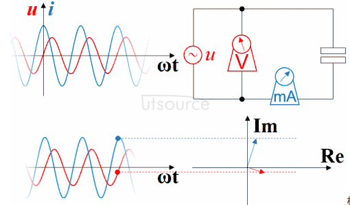 Is the lead and lag of voltage and current really so difficult to understand?