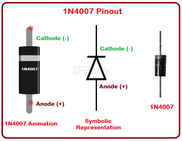 What is the difference between 1N4007 and SM4007 series diodes
