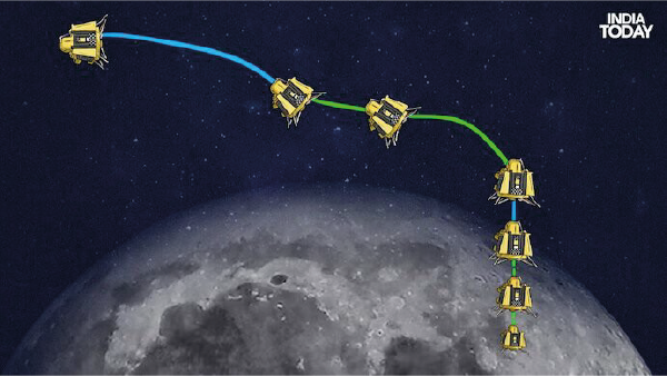Explorer l'univers: l'Inde entre dans l'histoire avec l'atterrissage réussi de Chandrayaan-3 sur la Lune