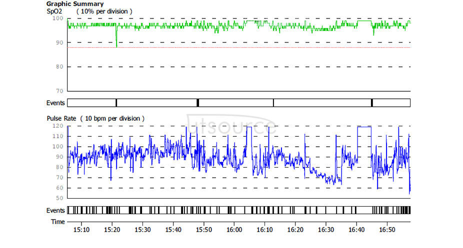 MAX30102 Chip Heart Rate Blood Oxygen Detection Sensor Module