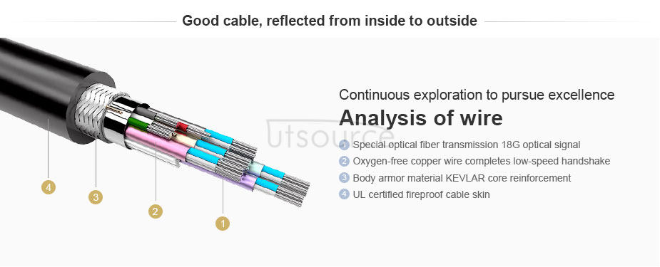 UTOPTICAL  HDMI Fiber Cable 100 feet Light High Speed Support 18.2 Gbps 4K at 60Hz HDMI 2.0 ,  Flexible With Optic Technology 30m