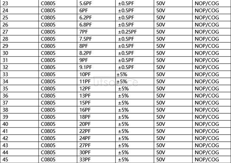 0805 Chip Capacitor Package, Sample Book, 92 kinds each 50pcs Total 4600pcs