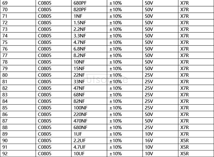 0805 Chip Capacitor Package, Sample Book, 92 kinds each 50pcs Total 4600pcs