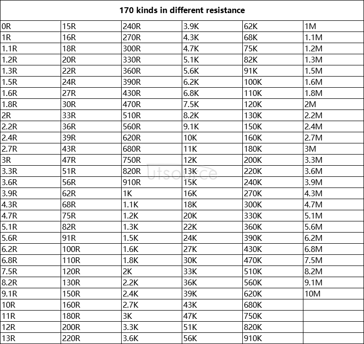 0603 1% Chip Resistor Package, Sample Book, 170 kinds each 50pcs Total 8500pcs