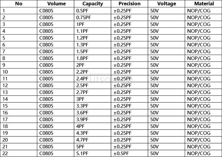 0805 Chip Capacitor Package, Sample Book, 92 kinds each 50pcs Total 4600pcs