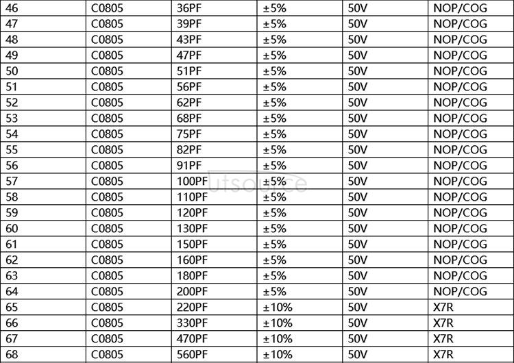 0805 Chip Capacitor Package, Sample Book, 92 kinds each 50pcs Total 4600pcs
