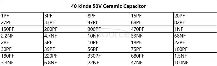 50V Ceramic Capacitor Package, 40 kinds each 20pcs Total 800pcs