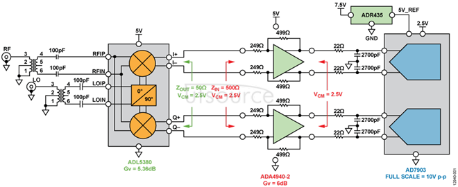 Interpretation of the ADA4940-2 Ultra Low Power Low Distortion ADC Driver