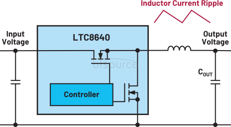 How to Correctly Select the Inductance Value of Switching Regulator?