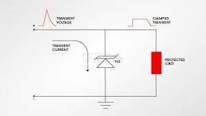 The difference between a voltage regulator diode and a TVS diode