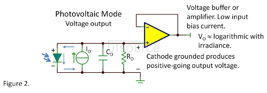 In what state does a photodiode work? The characteristics and working principle of a photodiode.