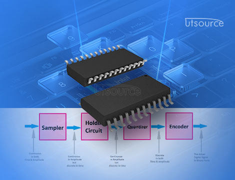 Utilizing the AD7845JRZ Digital-to-Analog Converter (DAC)