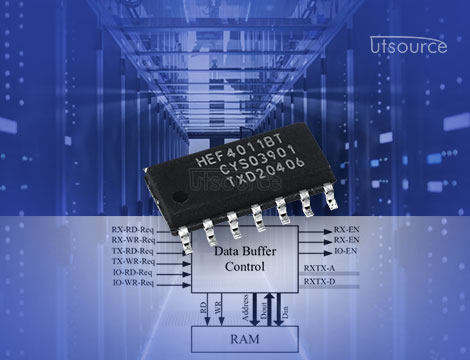 Digital Water Level Monitoring System Using HEF4081BT