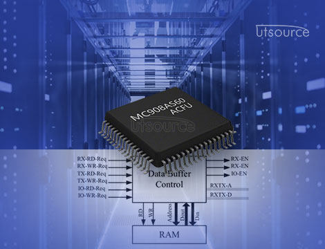 Make a Temperature-Controlled Fan System Using the MC908AS60ACFU