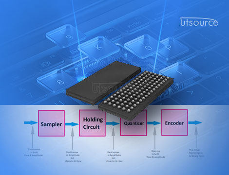 Building a High-Speed Bidirectional Data Bus Using the 74LVCH32245AEC