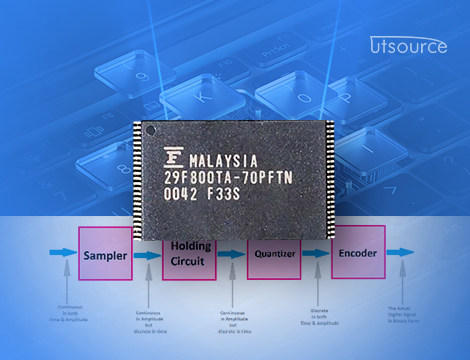MBM29F800TA-70PFTN을 활용한 고급 디지털 오디오 플레이어 만들기