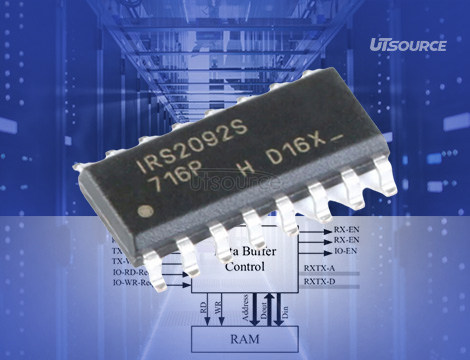 Dự Án Điện Tử DIY: Thiết Kế Ampli Class D Sử Dụng IC IRS2092STRPBF