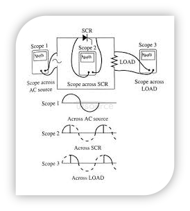 NEW MODULE 1 PIECE IRKT91/12 IRKT9112 IRKT91-12 INTERNATIONAL RECTIFIER MODULE O